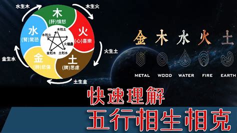 五行強弱|快速瞭解你的五行屬性